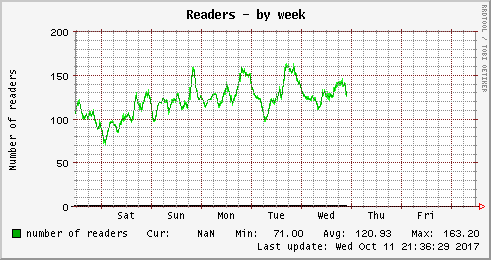 Readers