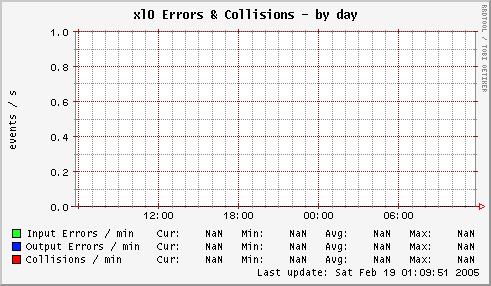 xl0 Errors & Collisions