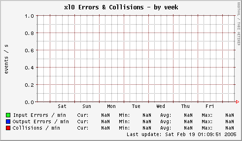 xl0 Errors & Collisions